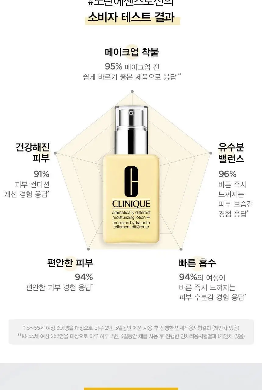 [1+1] 크리니크 노란에센스 로션 125ml 기획/단품 상세페이지 12